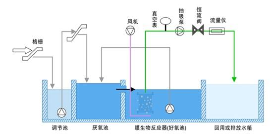 什么是MBR，MBR的優點有哪些呢？
