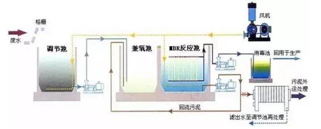 什么是MBR,MBR的優(yōu)點有哪些呢?