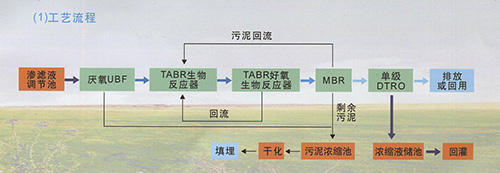 什么是MBR,MBR的優(yōu)點有哪些呢?