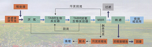 什么是MBR,MBR的優(yōu)點有哪些呢?