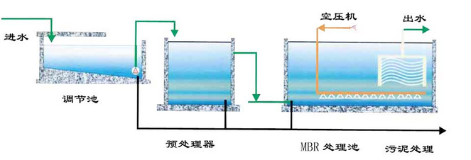 什么是MBR,MBR的優(yōu)點有哪些呢?