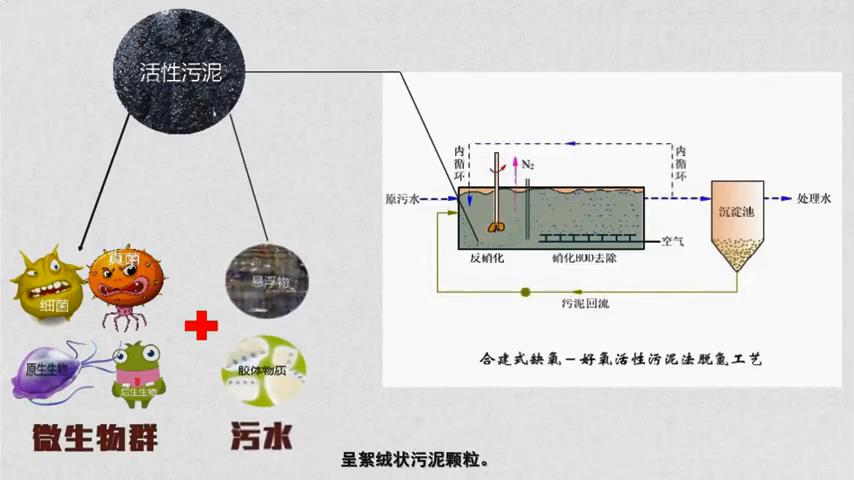 污水你知道都去哪兒了嗎？污水處理的整個過程