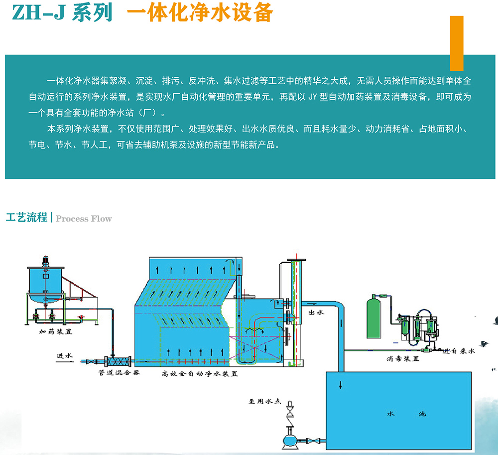 云南筑泓環保一體化凈水設備簡介 云南筑泓環保一體化凈水設備簡介