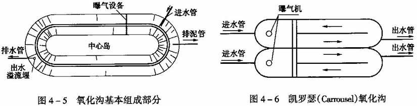 云南筑泓環保氧化溝