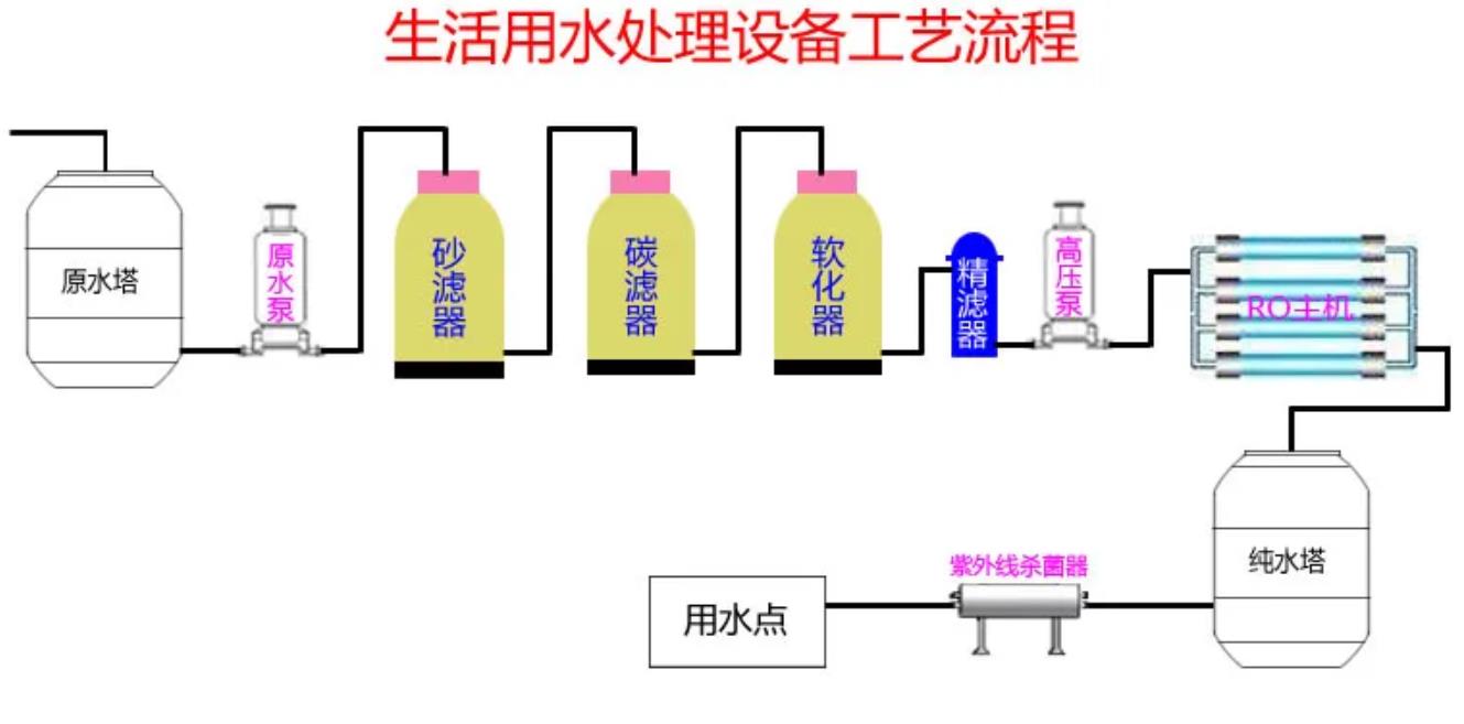 工藝流程 工藝流程