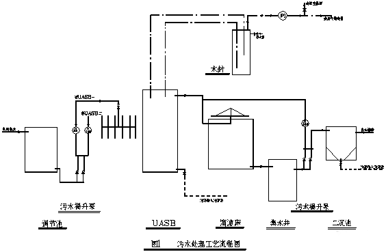 廢水處理工藝 廢水處理工藝