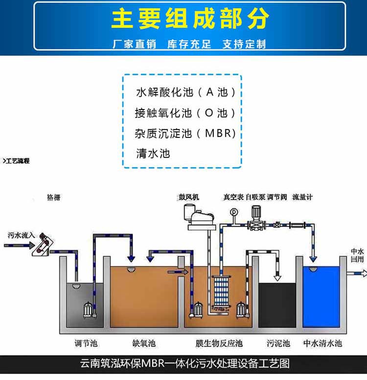 城鎮(zhèn)一體化生活污水處理設備